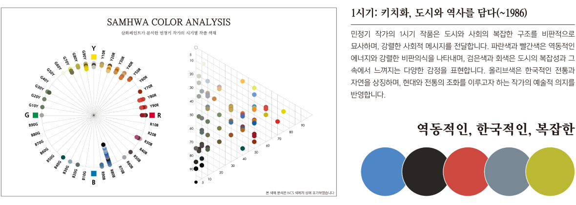 1시기