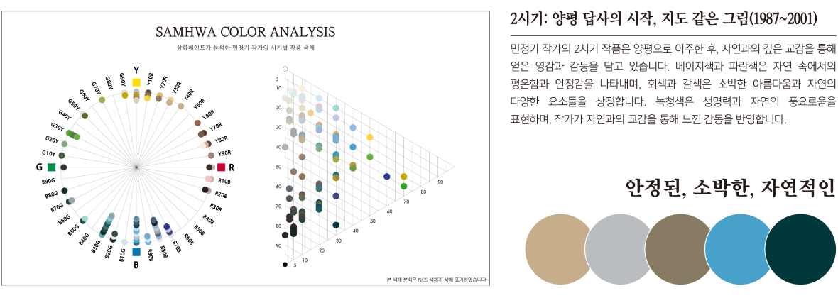 2시기