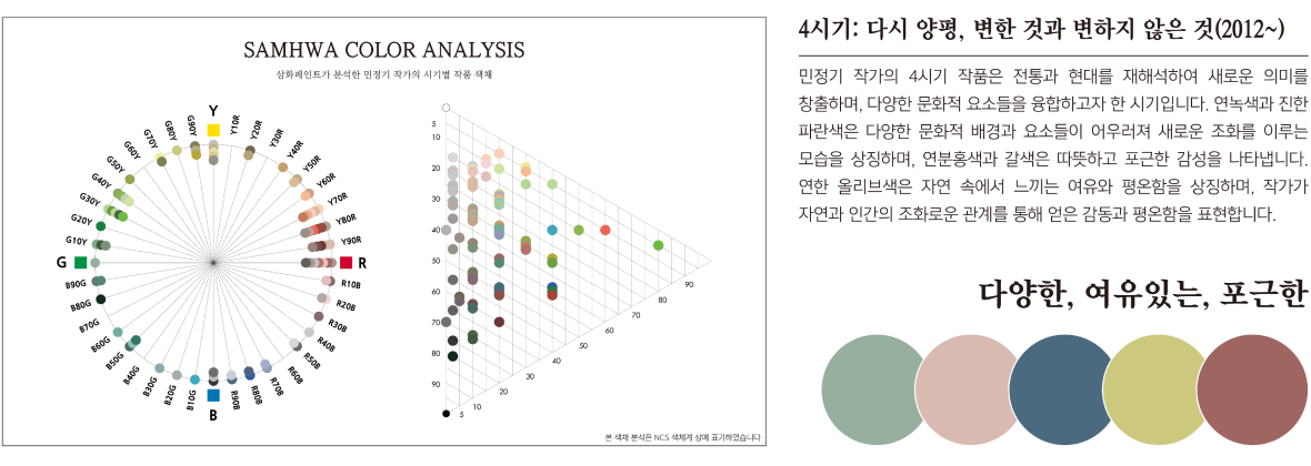 1시기