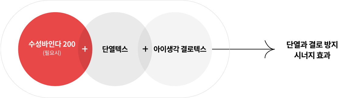 수성바인다 200(필요시)+단열텍스+아이생각 결로텍스=단열과 결로방지 시너지 효과