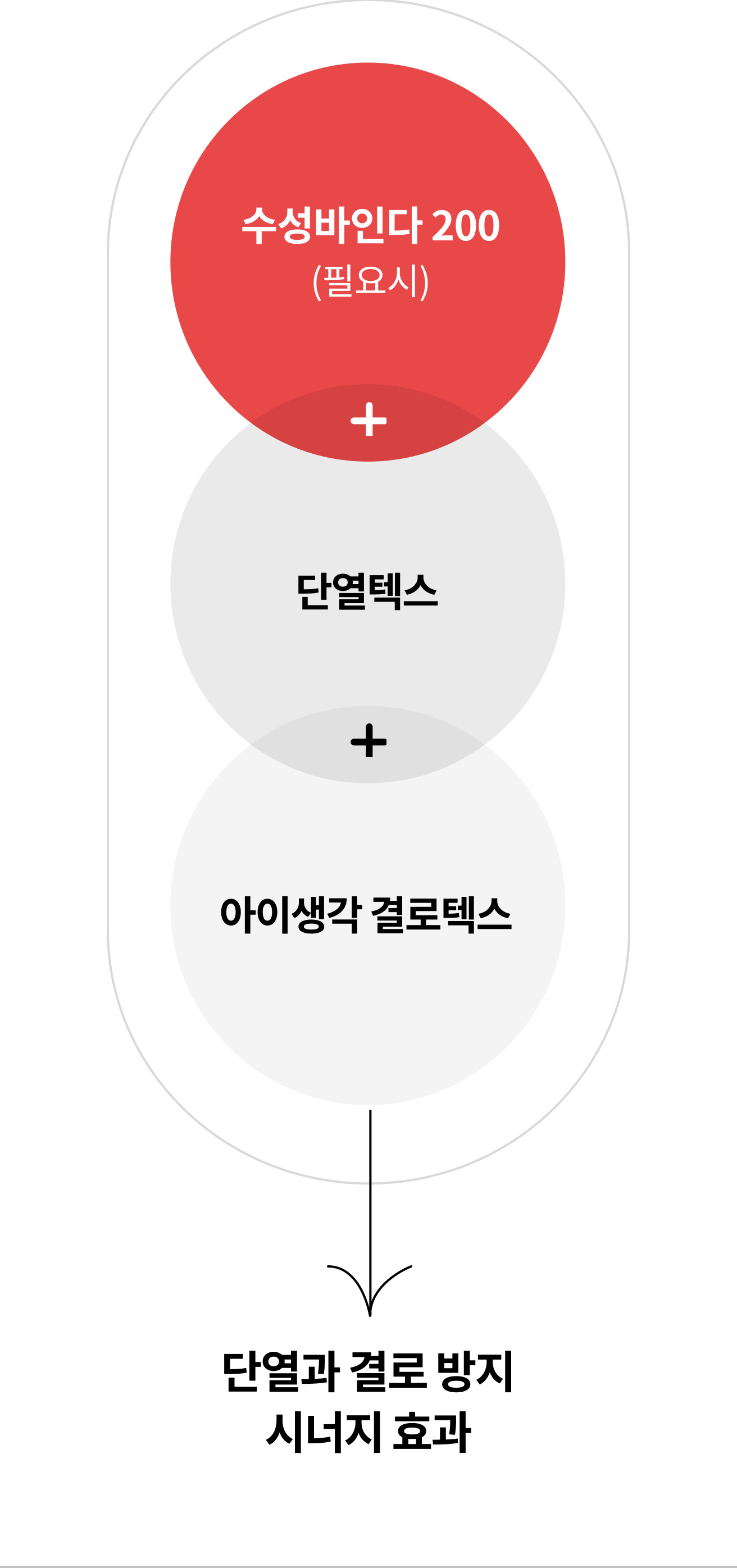 수성바인다 200(필요시)+단열텍스+아이생각 결로텍스=단열과 결로방지 시너지 효과