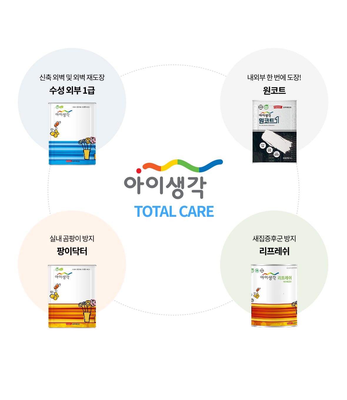 아이생각 TOTAL CARE