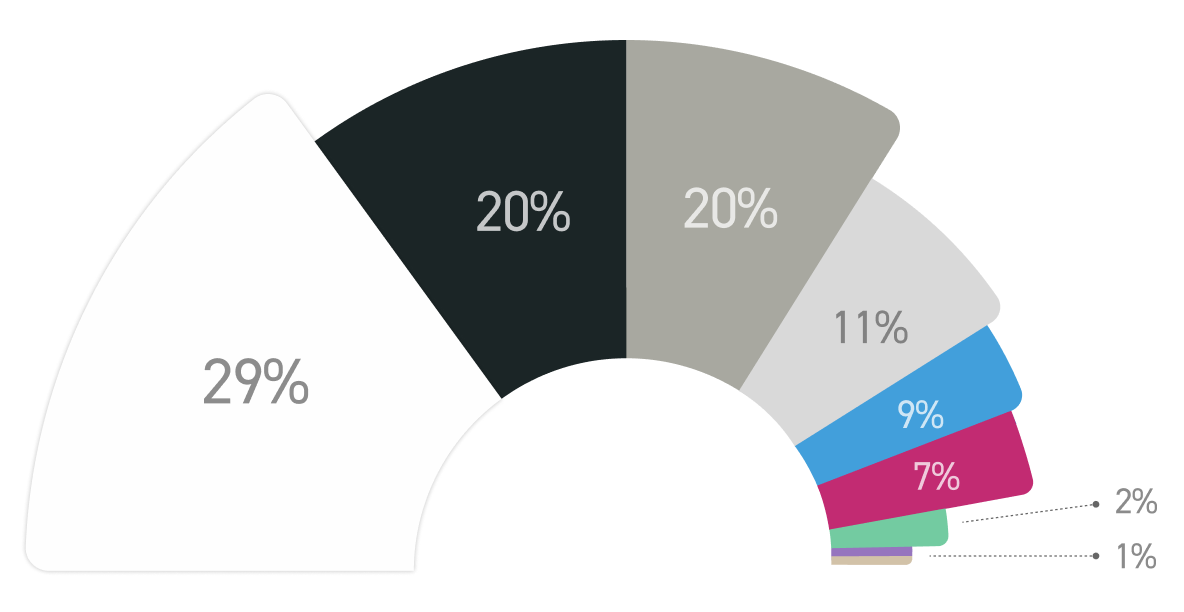 AMERICAS COLOR OVERVIEW