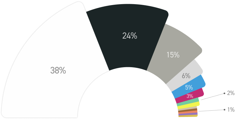 APAC COLOR OVERVIEW