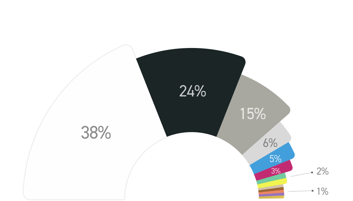 APAC COLOR OVERVIEW