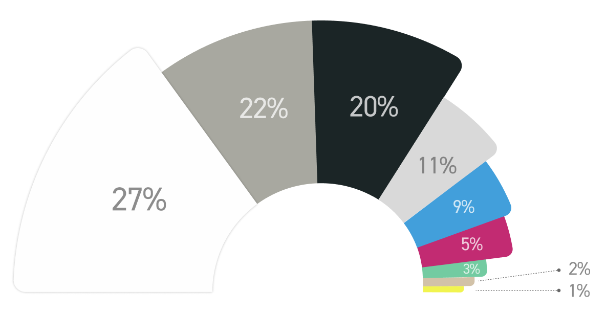 emea COLOR OVERVIEW
