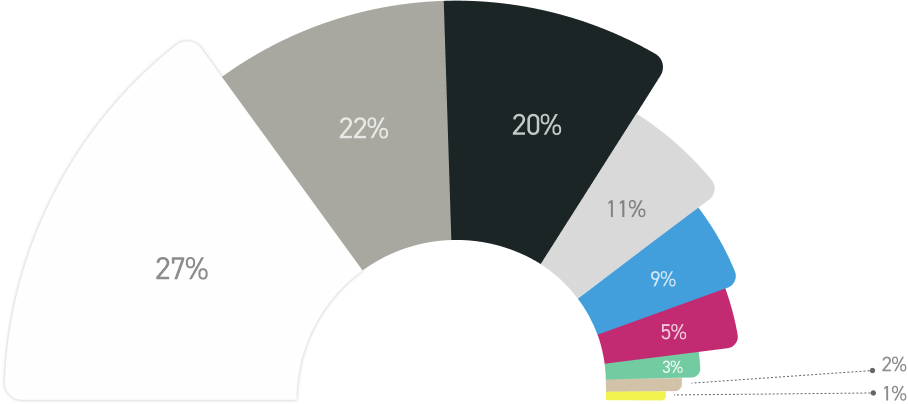 emea COLOR OVERVIEW