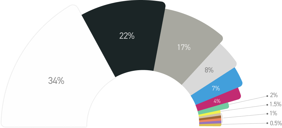 GLOBAL COLOR OVERVIEW