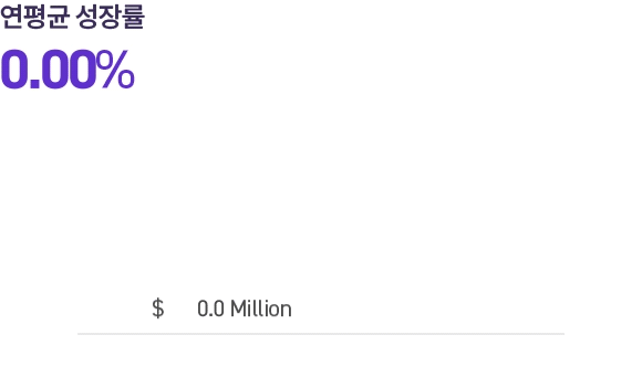 연평균성장률 9.84% | 2023년: $1706.5 Million, 2031년: $3589.1 Million
