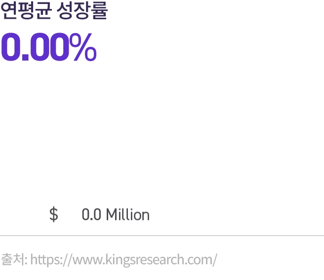 연평균성장률 9.84% | 2023년: $1706.5 Million, 2031년: $3589.1 Million