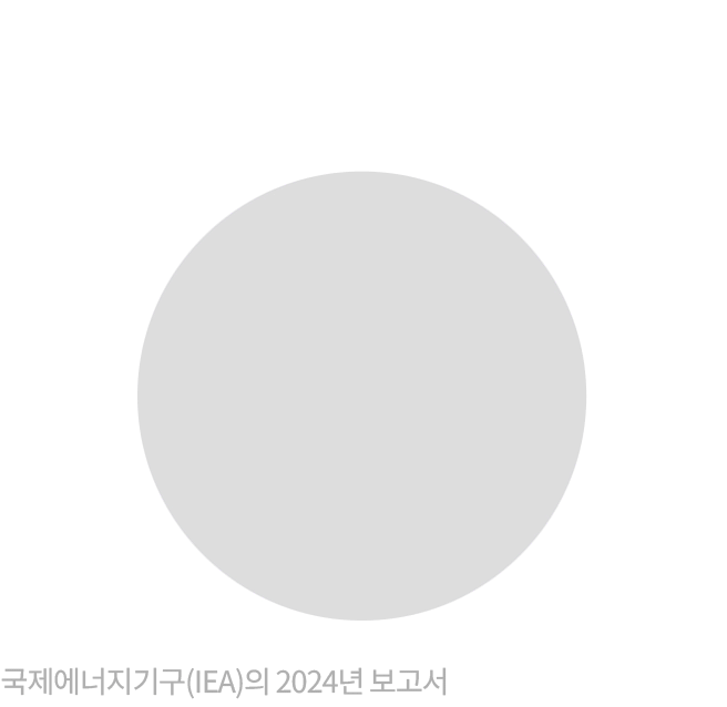 95% 전기차 판매, SUV 비중 확대에 따른 배터리 용량 증가 5%