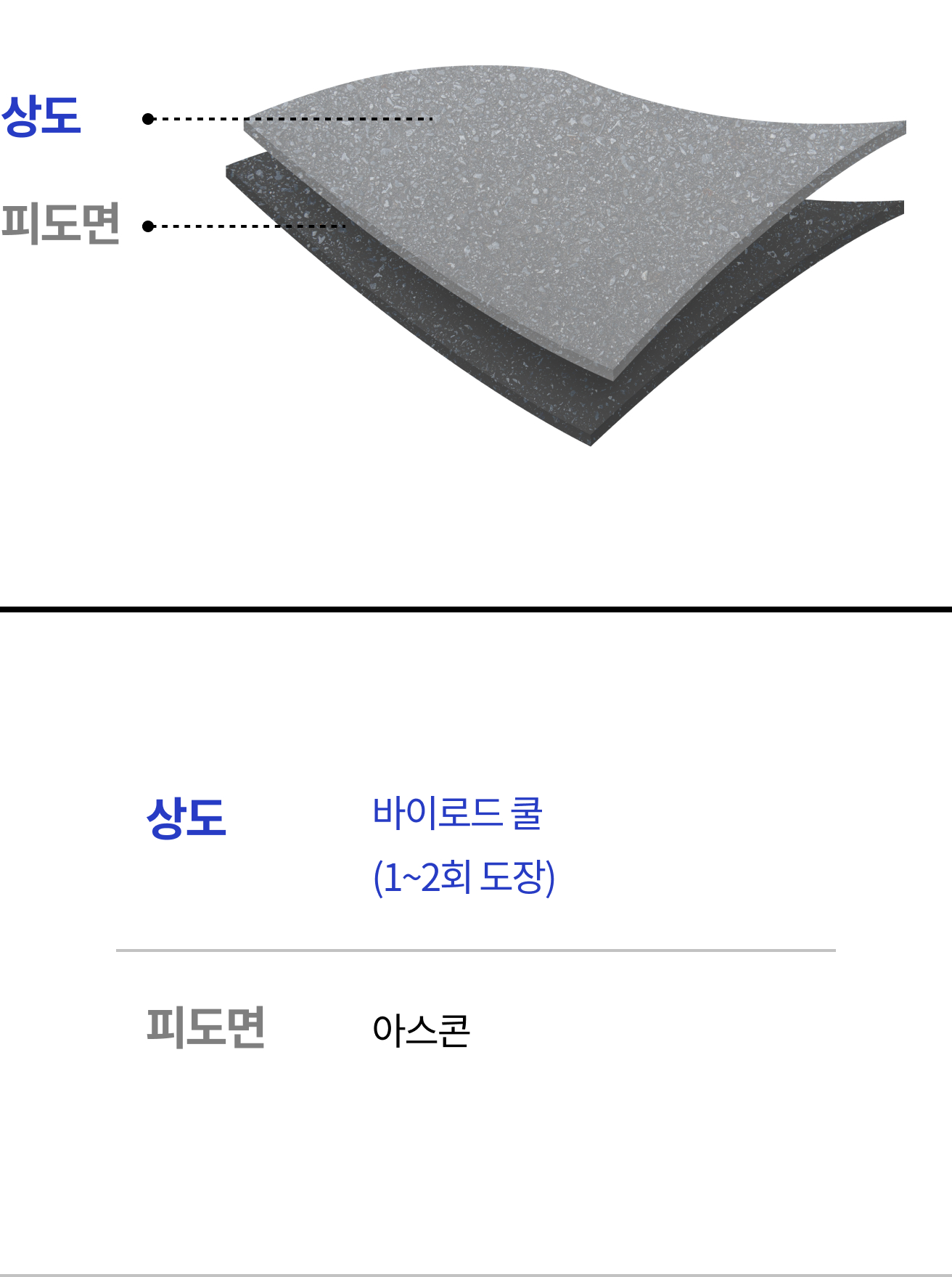 피도면: 아스콘, 상도: 바이로드 쿨(1~2회 도장)